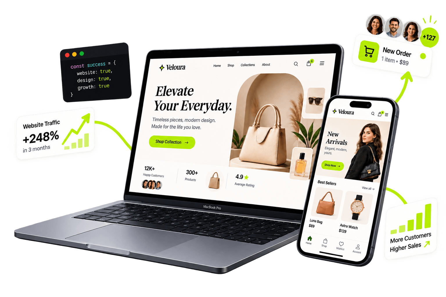 An online store shown on a laptop and phone, with traffic and sales growth